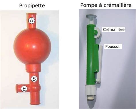 utilisation pipette jaugée à deux traits|pipette ou propipette.